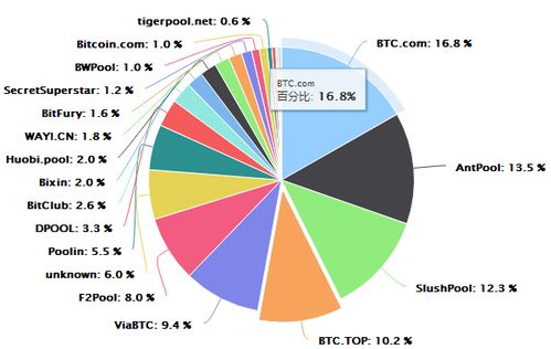 A powerful Bitcoin mining rig in action, symbolizing the heart of Singapore's crypto boom